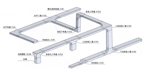 槽式桥架空间布置示意图
