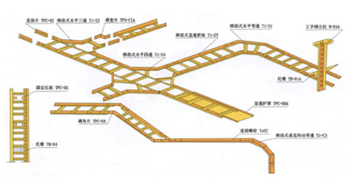 梯级式桥架空间布置示意图